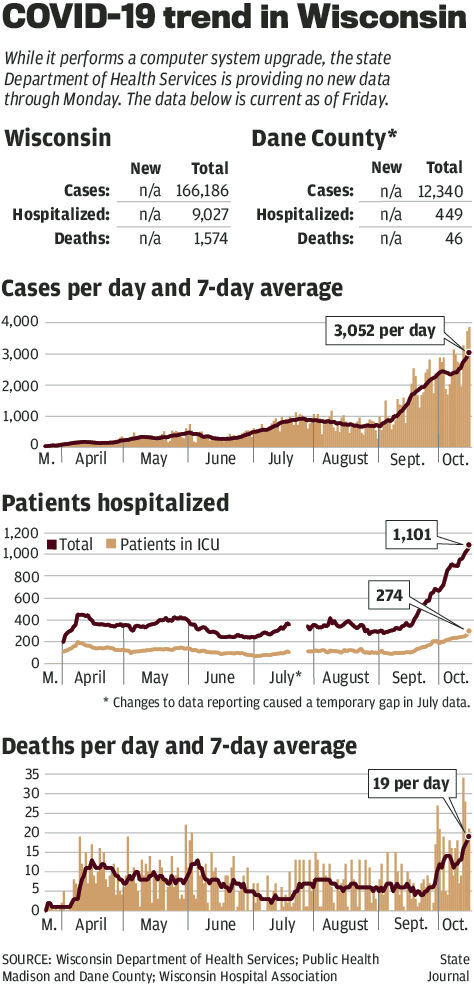 COVID-19 cases and deaths